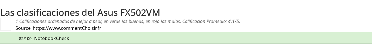 Ratings Asus FX502VM