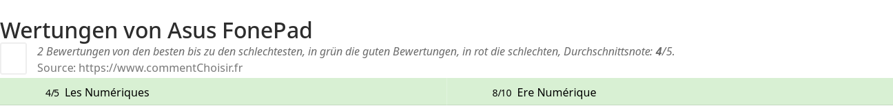 Ratings Asus FonePad