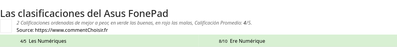 Ratings Asus FonePad