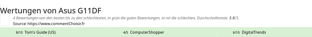 Ratings Asus G11DF