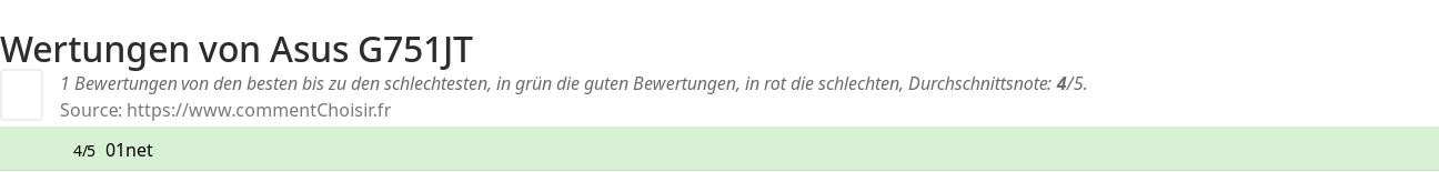 Ratings Asus G751JT