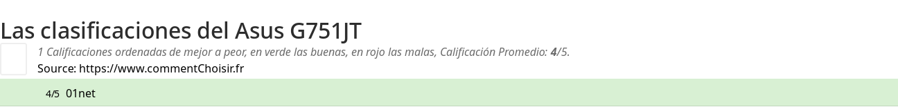 Ratings Asus G751JT