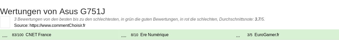 Ratings Asus G751J
