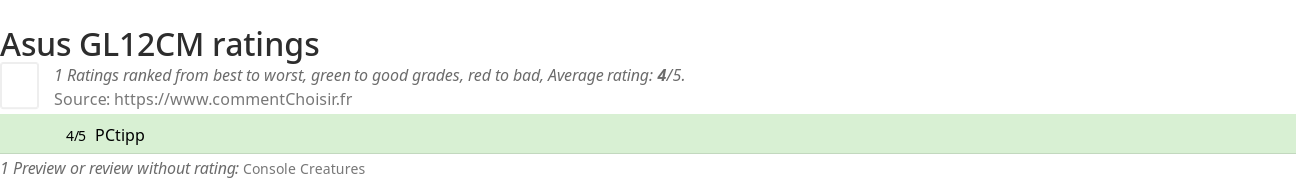 Ratings Asus GL12CM