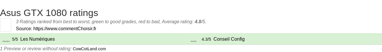 Ratings Asus GTX 1080