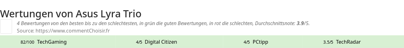 Ratings Asus Lyra Trio