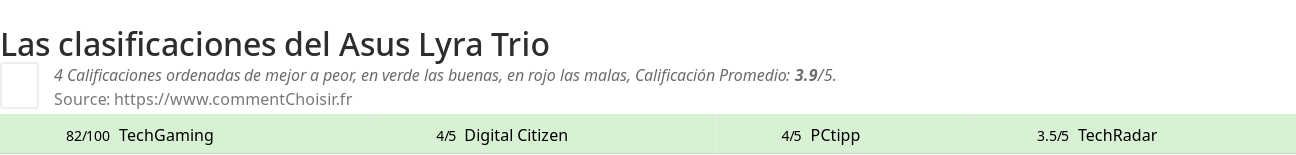 Ratings Asus Lyra Trio