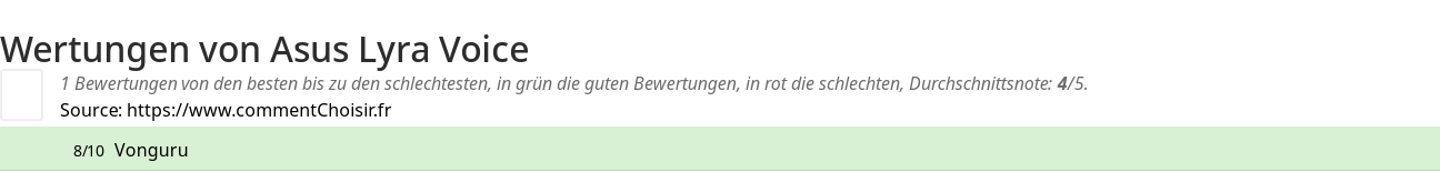 Ratings Asus Lyra Voice