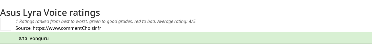 Ratings Asus Lyra Voice