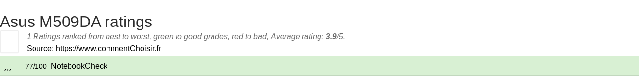 Ratings Asus M509DA