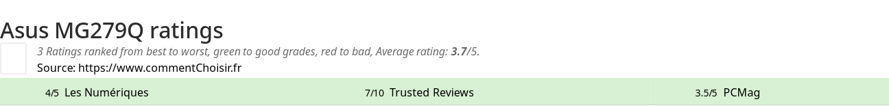 Ratings Asus MG279Q