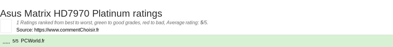 Ratings Asus Matrix HD7970 Platinum