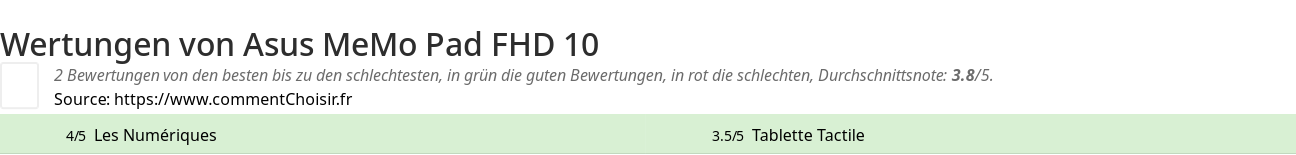 Ratings Asus MeMo Pad FHD 10