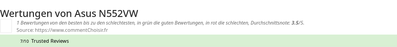 Ratings Asus N552VW