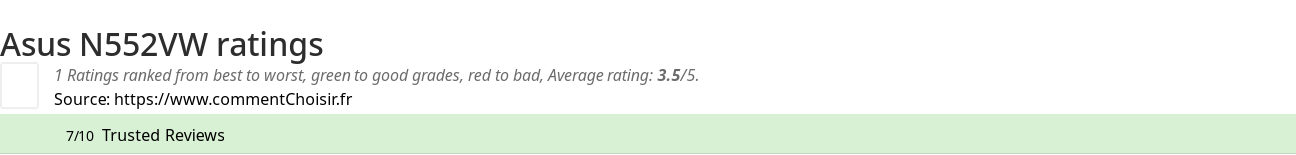 Ratings Asus N552VW