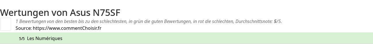 Ratings Asus N75SF