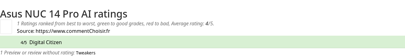 Ratings Asus NUC 14 Pro AI