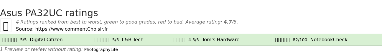 Ratings Asus PA32UC