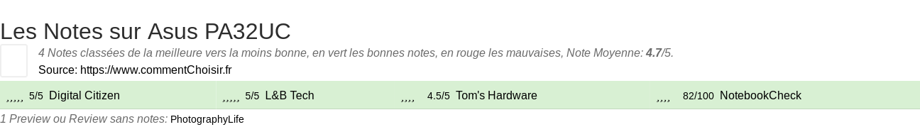Ratings Asus PA32UC