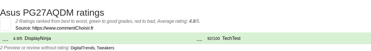 Ratings Asus PG27AQDM