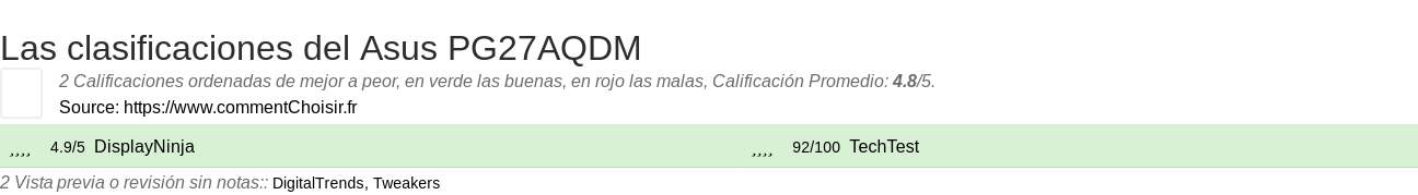 Ratings Asus PG27AQDM