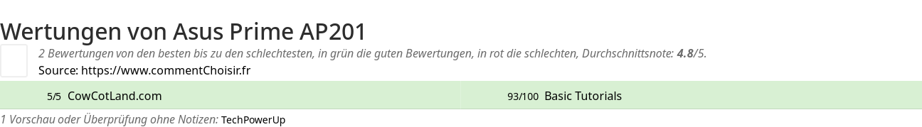 Ratings Asus Prime AP201