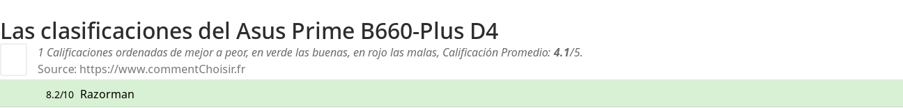 Ratings Asus Prime B660-Plus D4