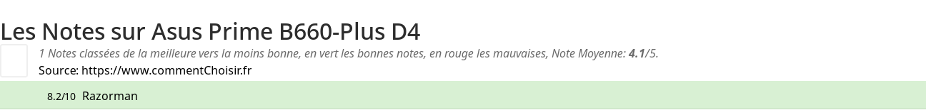 Ratings Asus Prime B660-Plus D4