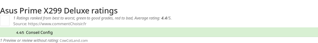 Ratings Asus Prime X299 Deluxe