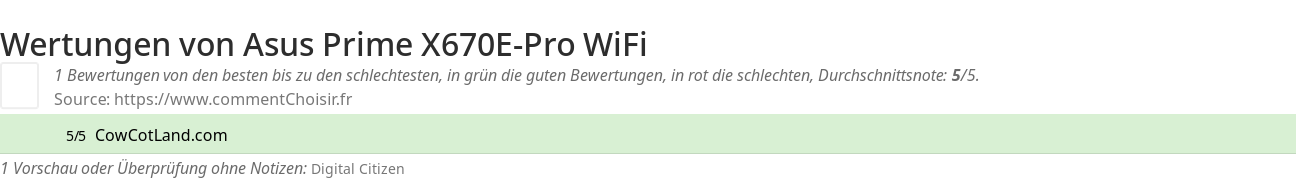Ratings Asus Prime X670E-Pro WiFi