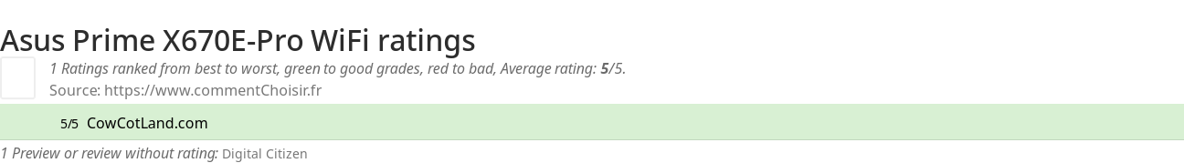 Ratings Asus Prime X670E-Pro WiFi