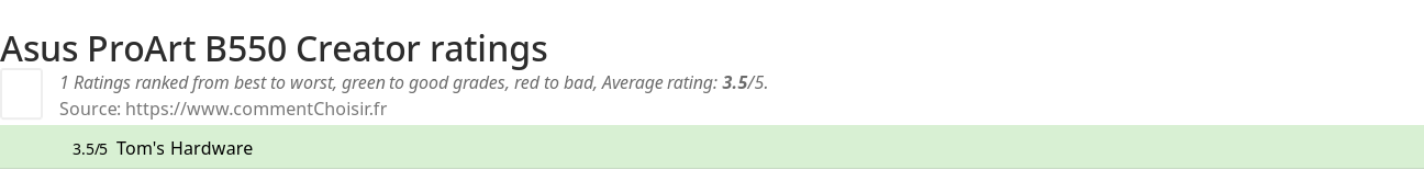 Ratings Asus ProArt B550 Creator