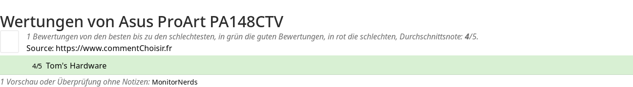 Ratings Asus ProArt PA148CTV