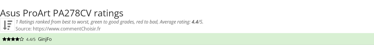 Ratings Asus ProArt PA278CV