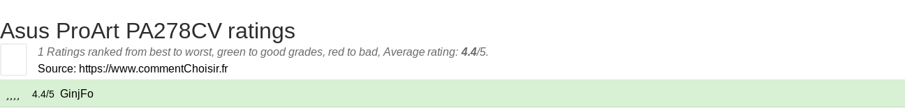 Ratings Asus ProArt PA278CV