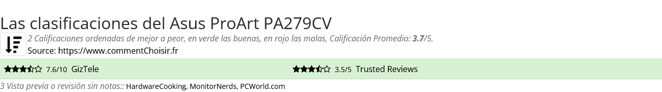 Ratings Asus ProArt PA279CV