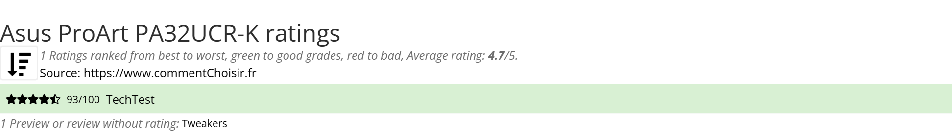 Ratings Asus ProArt PA32UCR-K