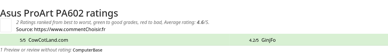 Ratings Asus ProArt PA602