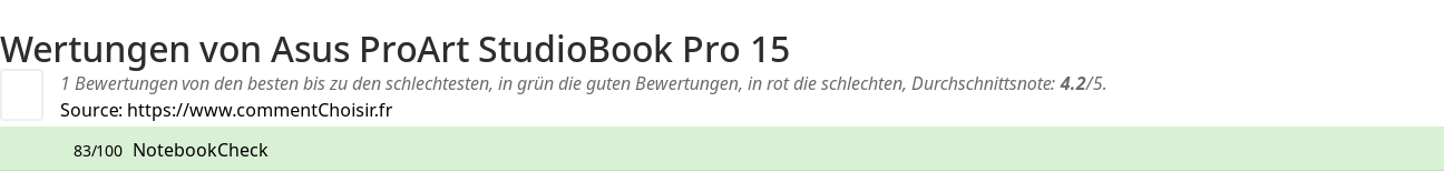 Ratings Asus ProArt StudioBook Pro 15