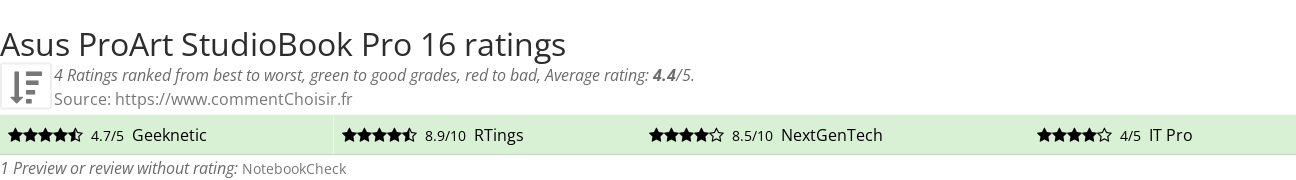 Ratings Asus ProArt StudioBook Pro 16