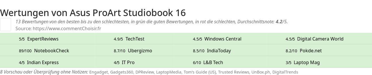 Ratings Asus ProArt Studiobook 16