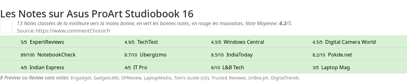 Ratings Asus ProArt Studiobook 16