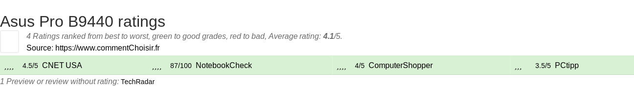 Ratings Asus Pro B9440