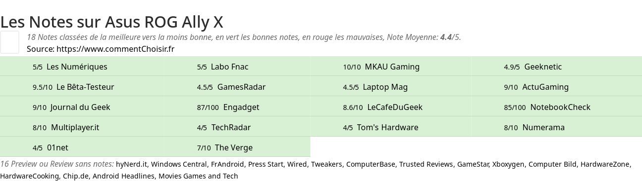 Ratings Asus ROG Ally X