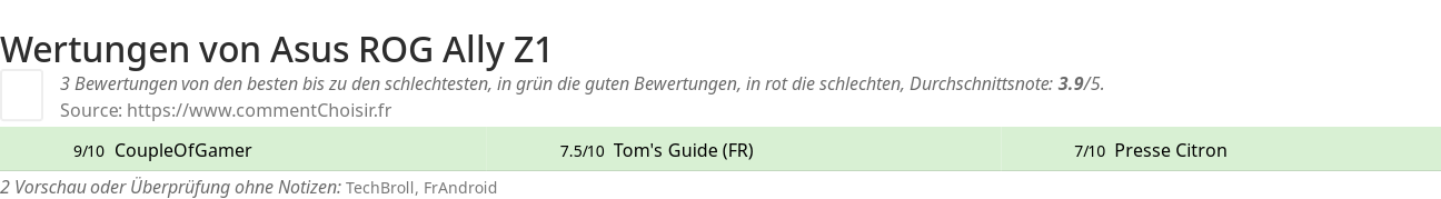 Ratings Asus ROG Ally Z1