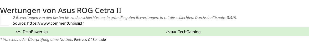 Ratings Asus ROG Cetra II