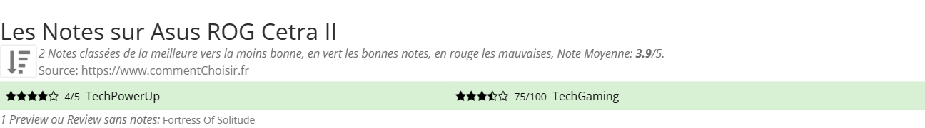 Ratings Asus ROG Cetra II