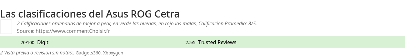 Ratings Asus ROG Cetra