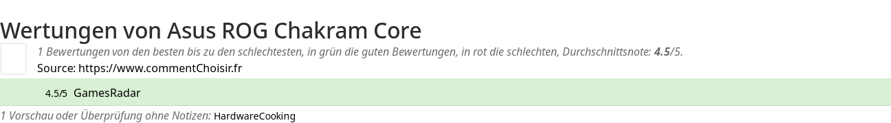 Ratings Asus ROG Chakram Core