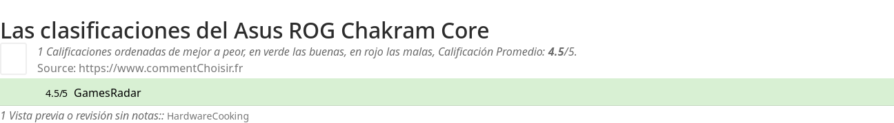 Ratings Asus ROG Chakram Core